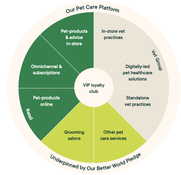 Pet Care Platform
